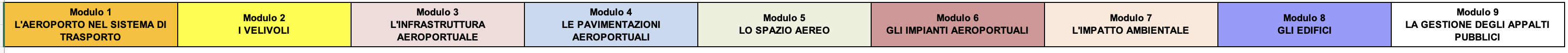 moduli
